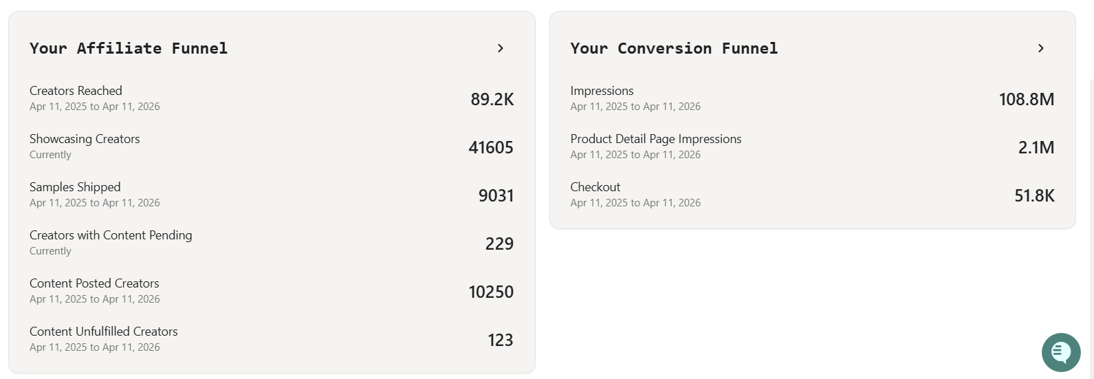 Affiliate funnel dashboard